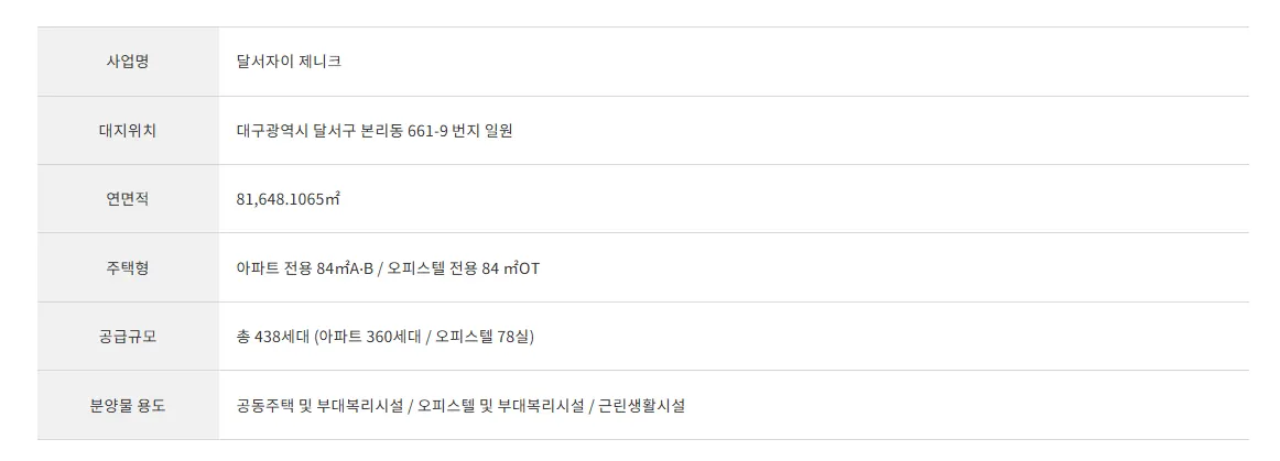 대구 달서 자이 제니크 사업개요 표